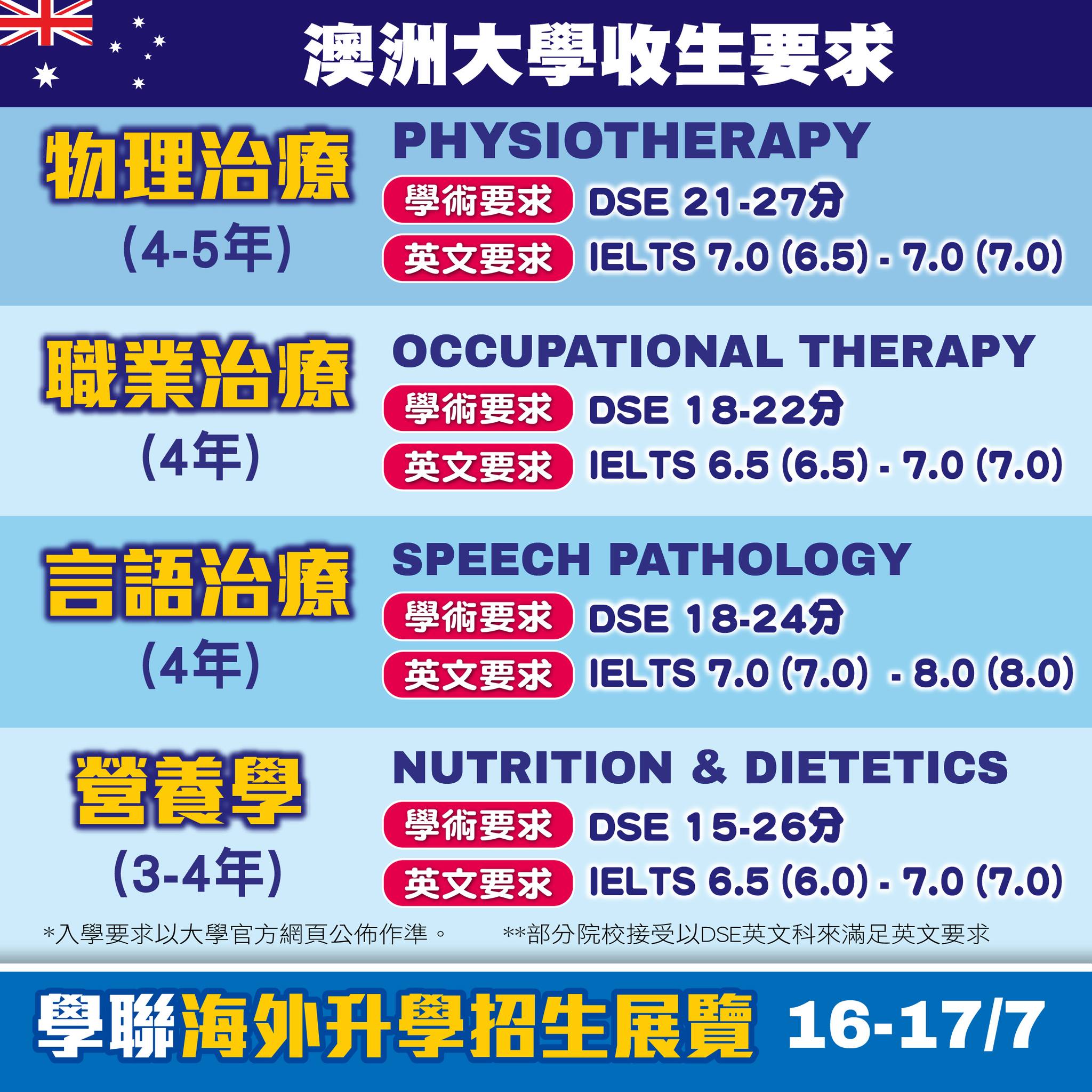 把握報讀 澳洲大學的黃金時機