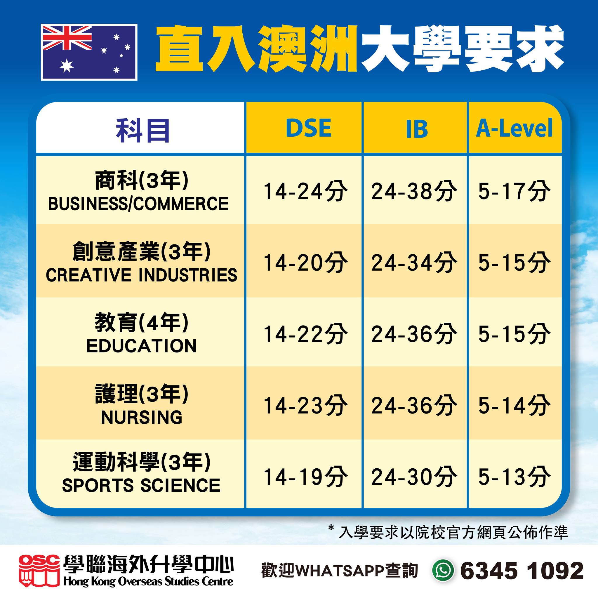 JUPAS及A Levels放榜後:海外升學仍有機會,助您實現夢想!