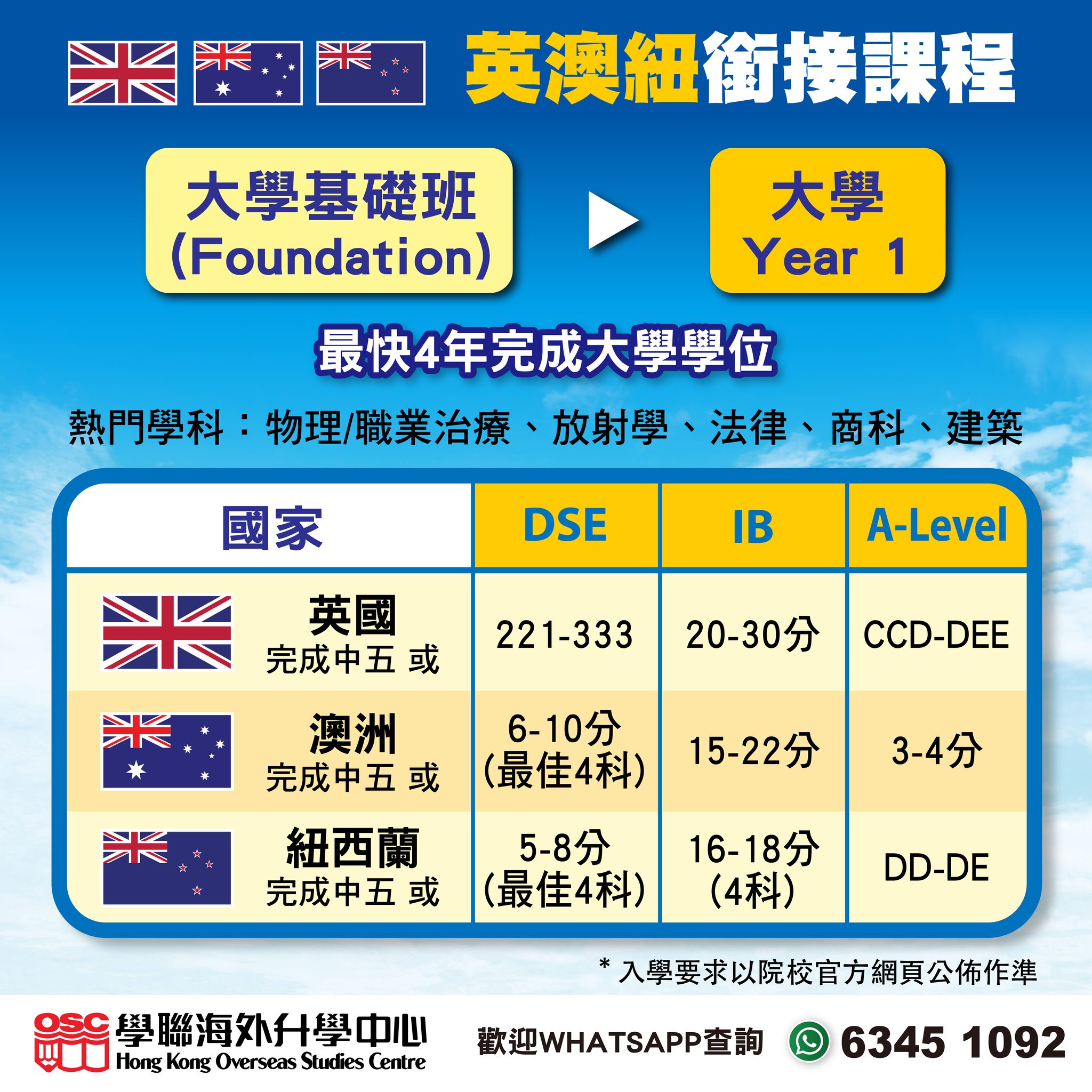 JUPAS及A Levels放榜後:海外升學仍有機會,助您實現夢想!