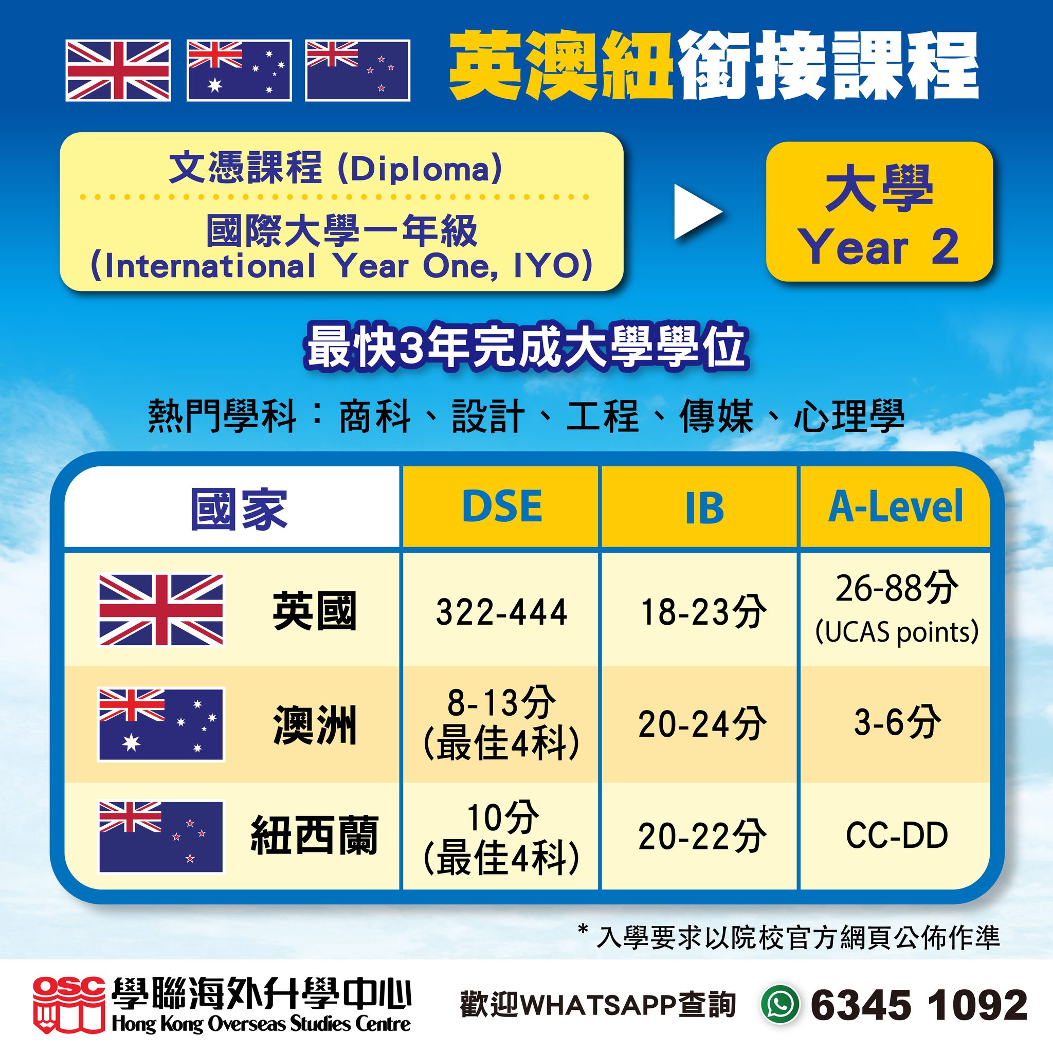 JUPAS及A Levels放榜後:海外升學仍有機會,助您實現夢想!